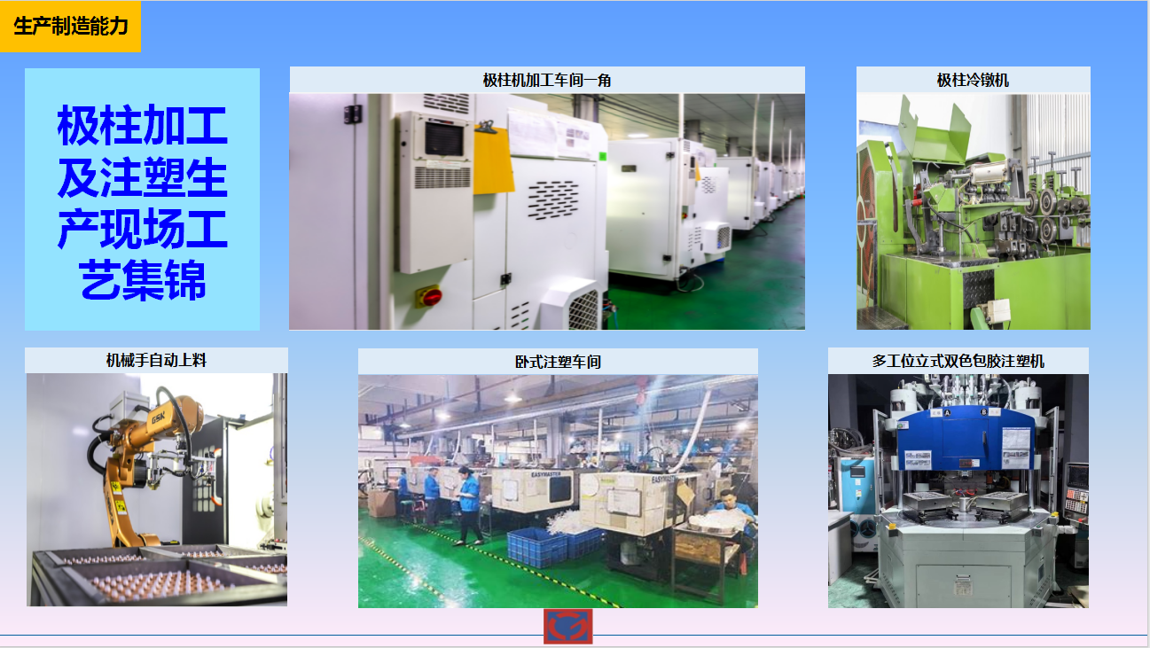 生產(chǎn)制造能力